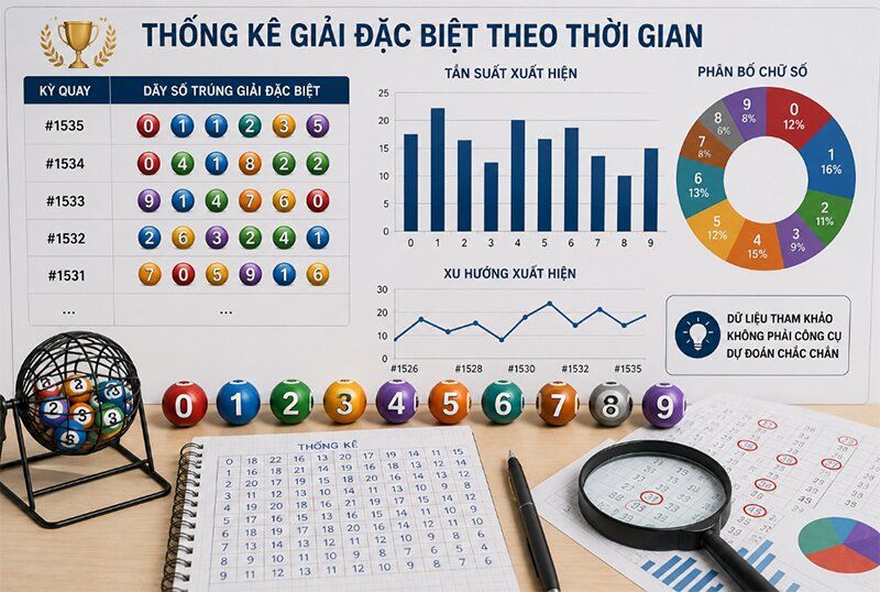 Thống kê giải đặc biệt theo thời gian