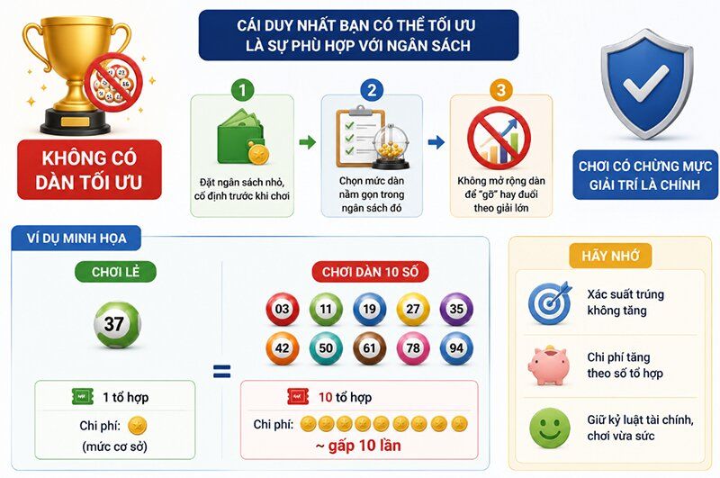 Ưu nhược điểm của tạo dàn số và chơi đơn lẻ