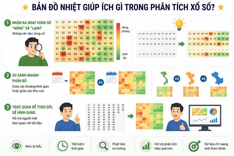 Vai trò của bản đồ nhiệt xổ số