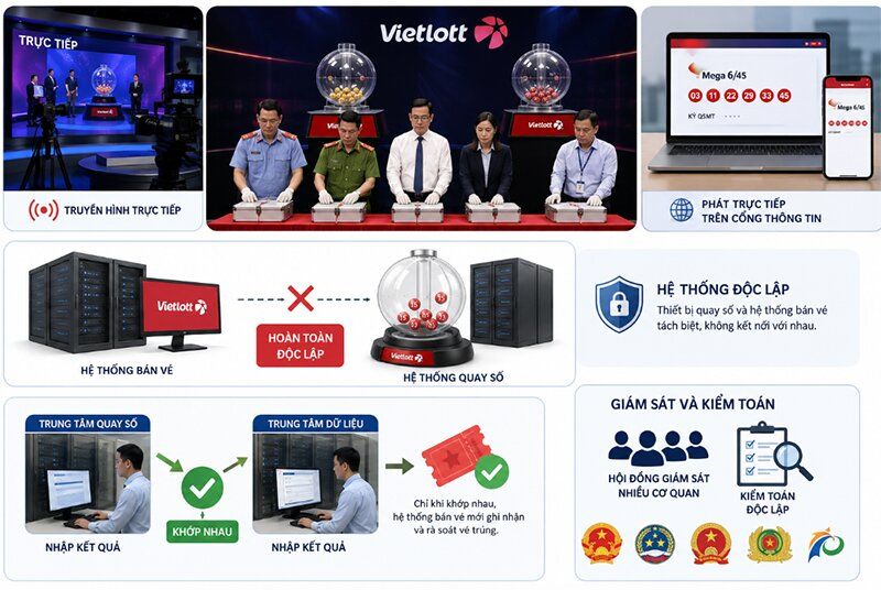 Vietlott có gian lận không