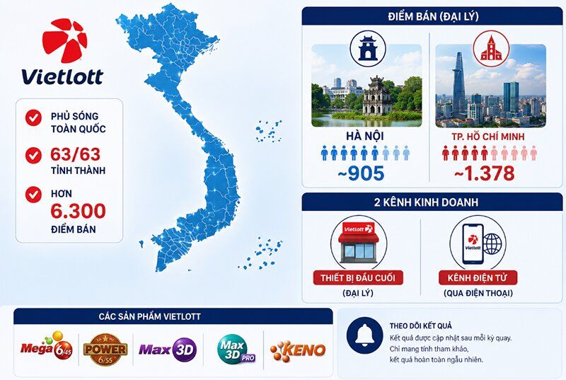 Vietlott hiện có mặt ở bao nhiêu tỉnh thành?