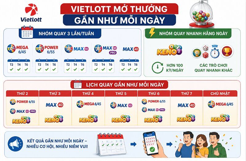 lịch mở thưởng Vietlott
