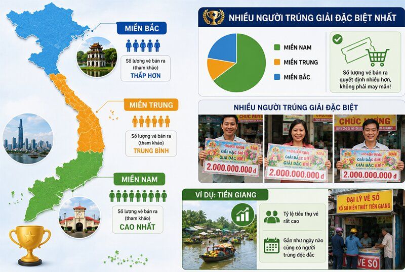 Vùng nào hay trúng giải đặc biệt lớn nhất?