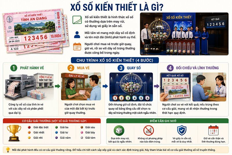 Xổ số kiến thiết là gì