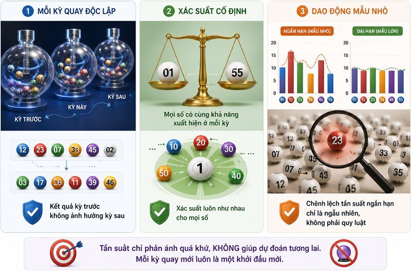 Máy quay số xổ số hoạt động như thế nào
