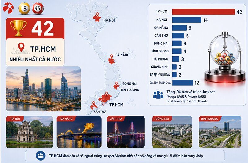 Xu hướng phân bổ người trúng theo vùng