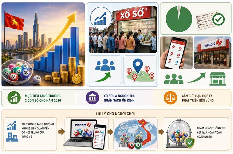 Xu hướng tham gia xổ số Việt Nam 10 năm qua